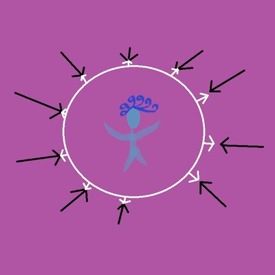 Empaat Bescherming Reiki