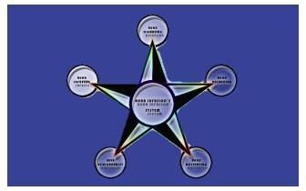 Aura Infusion’s System