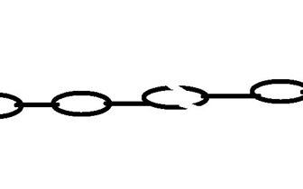 Ketens Doorbreken Empowerment