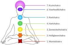 Chakra Verzorging