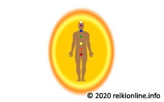 Chakra Repair Empowerment