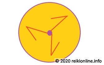 Open het Pad van Antahkarana Reiki